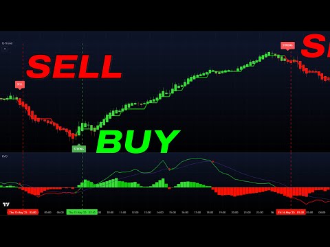 The ONLY 1 Minute Scalping Strategy You Need (Clear BuySell Signals)