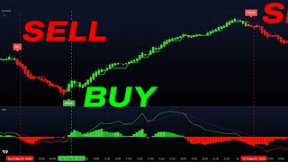 The ONLY 1 Minute Scalping Strategy You Need (Clear BuySell Signals)