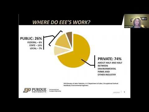Environmental and Ecological Engineering