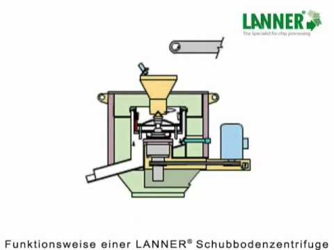 DS-Zentrifugen - Lanner Anlagenbau GmbH (www.lanner.de)