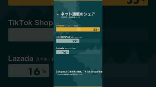フィリピンの買い物、もうTikTokです