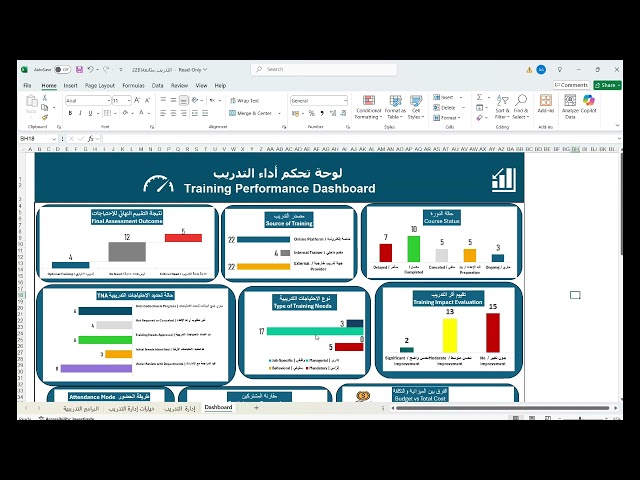 لوحة تحكم  التدريب