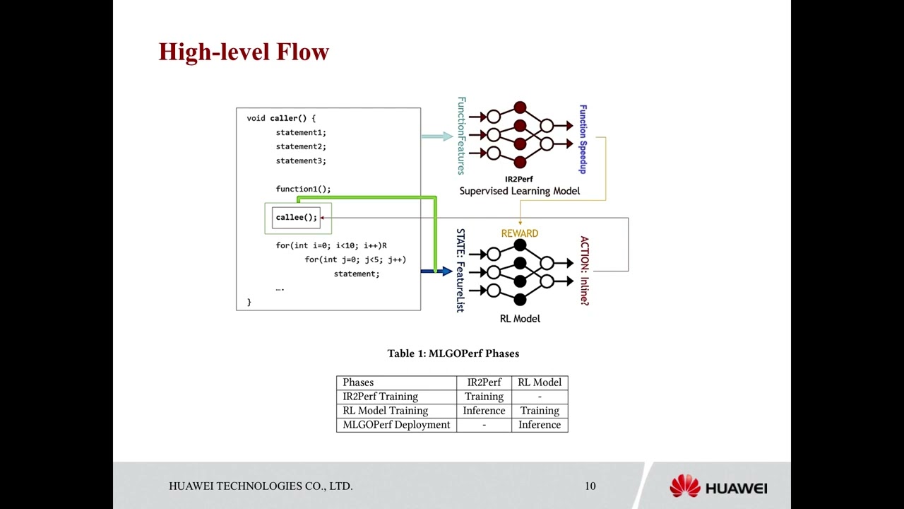 MLGOPerf: An ML Guided Inliner to Optimize Performance @LLVMPROJ's MLGO Meeting