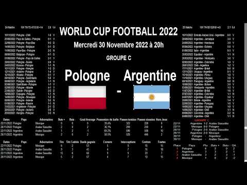 Pologne - Argentine : analyse, stats et pronostics, World cup Football 2022