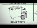 IH2 Technology Solid Waste Feedstock CRI Catalyst