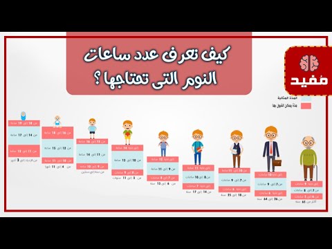 كيف تعرف عدد ساعات النوم التى تحتاجها ؟