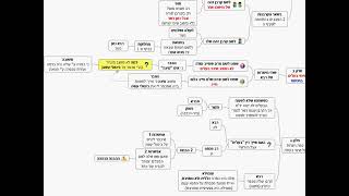 דף יומי מסכת זבחים דף ז - שיעור קצר וברור במיוחד בליווי תרשים - אורי בריליאנט אתר סיני (שיעורי הדף היומי בקצרה מאת הרב אורי בריליאנט) - התמונה מוצגת ישירות מתוך אתר האינטרנט יוטיוב. זכויות היוצרים בתמונה שייכות ליוצרה. קישור קרדיט למקור התוכן נמצא בתוך דף הסרטון דף יומי מסכת זבחים דף ז - שיעור קצר וברור במיוחד בליווי תרשים - אורי בריליאנט אתר סיני (שיעורי הדף היומי בקצרה מאת הרב אורי בריליאנט) - התמונה מוצגת ישירות מתוך אתר האינטרנט יוטיוב. זכויות היוצרים בתמונה שייכות ליוצרה. קישור קרדיט למקור התוכן נמצא בתוך דף הסרטון