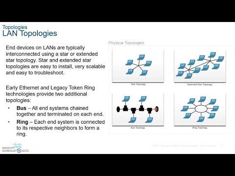 CCNA 7 ITN- Introduction to Networks- Module 6 data link Layer