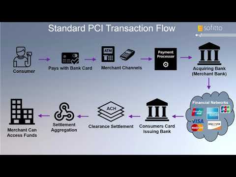 Token Summit II - Show and Tell - Sofitto with Lan Filipic
