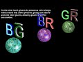 Quarks, Gluon flux tubes, Strong... (BG) - Známka: 4, váha: malá