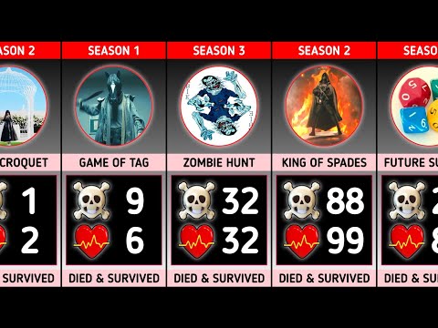 Death & Survivor Counts in Each Game in Alice In Borderland (Season 1 to 3) | AIB Comparison 2026