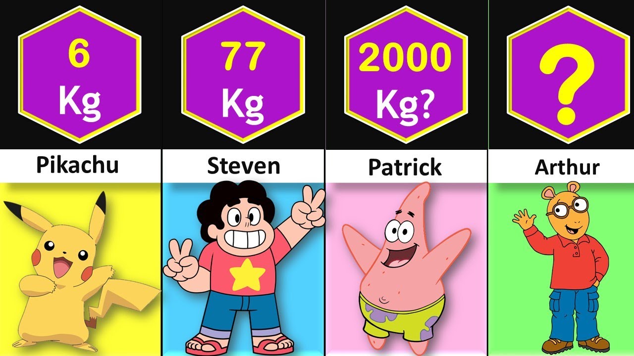 Fattest Cartoon Characters( Weight Comparison )| Size Compariosn