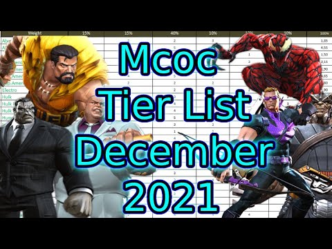 Ranking Every Champion Offensively! (Thoughts On Kraven) December 2021 | Marvel Contest Of Champions