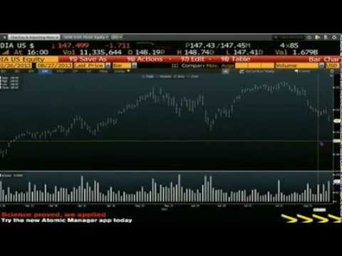Aug 27th Daily Stock Market Recap by Tom O'Brien on TFNN   2013
