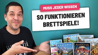 Mechanismen in Brettspielen einfach erklärt!