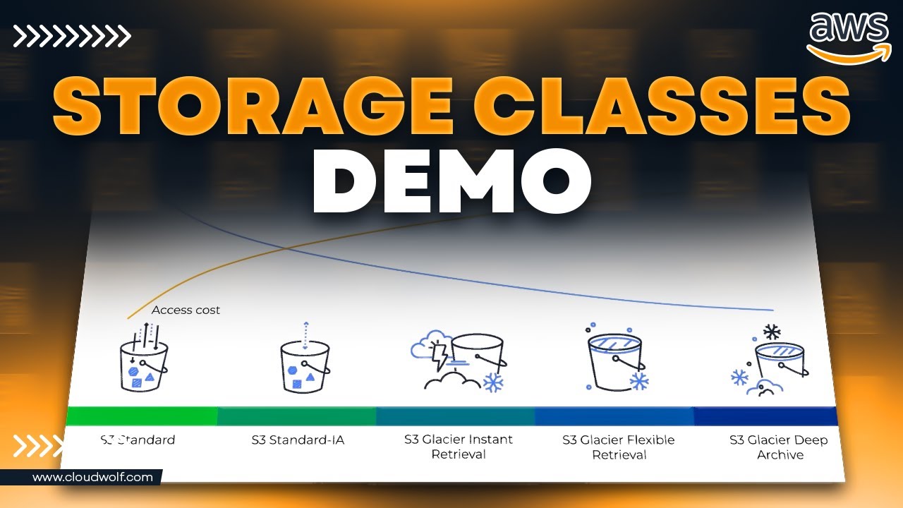 S3 Storage Classes Explained [DEMO]