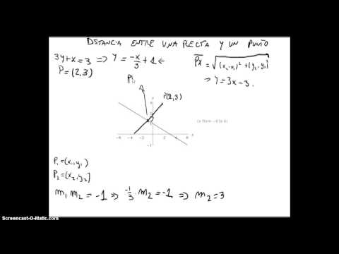 16 Introducción al Cálculo - Distancia entre una recta y un punto