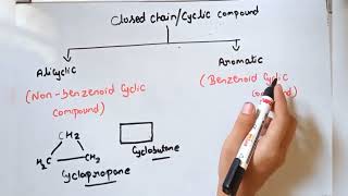 Hydrocarbon|| it's classification|| class 11|| organic chemistry