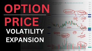 Always buy option at low price ,Option Pricing