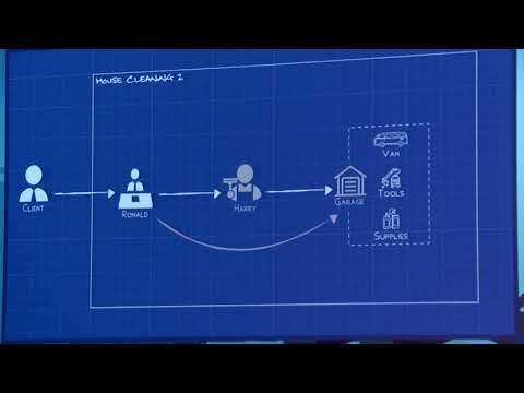 Decomposing Java applications, Milen Dyankov