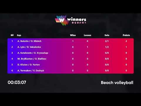 21:35 A. Bakotin / O. Klishch - A. Lylo / D. Vakulenko 15.05.2023 | Winners Beach Volleyball