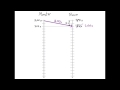 How A PTP Slave Syncs With A PTP Master