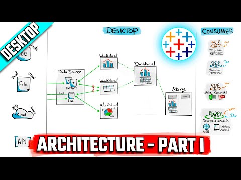 Complete Roadmap To Master Tableau