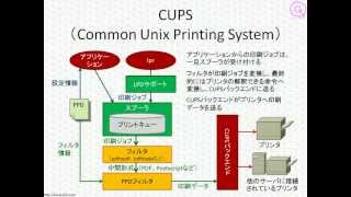  - LPICレベル1対策講座「プリンタ管理」