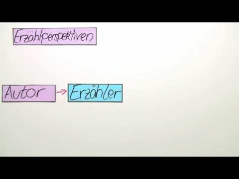 Erzählperspektiven 1: Ich-Erzähler und personaler Erzähler | Deutsch | Aufsatz