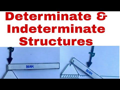 Structural analysis Determinate and Indeterminate Structure