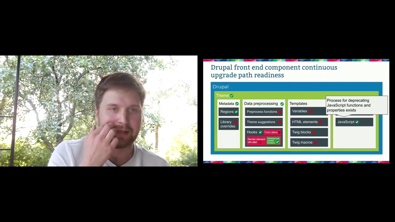 Drupal Core markup in continuous upgrade path / DrupalCon Global 2020