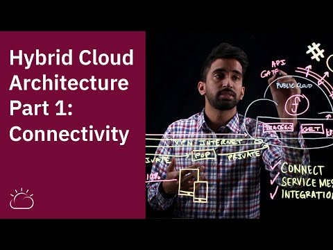 What is Hybrid Cloud