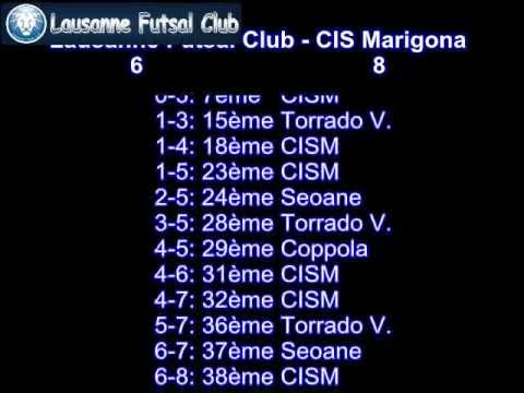 Lausanne Futsal Club - CIS Marigona