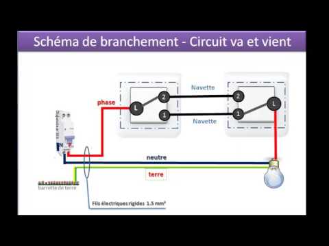 Le circuit va-et-vient