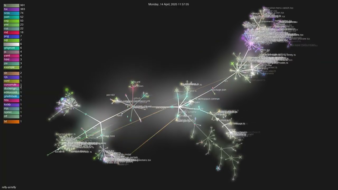refly-ai/refly - Gource visualisation