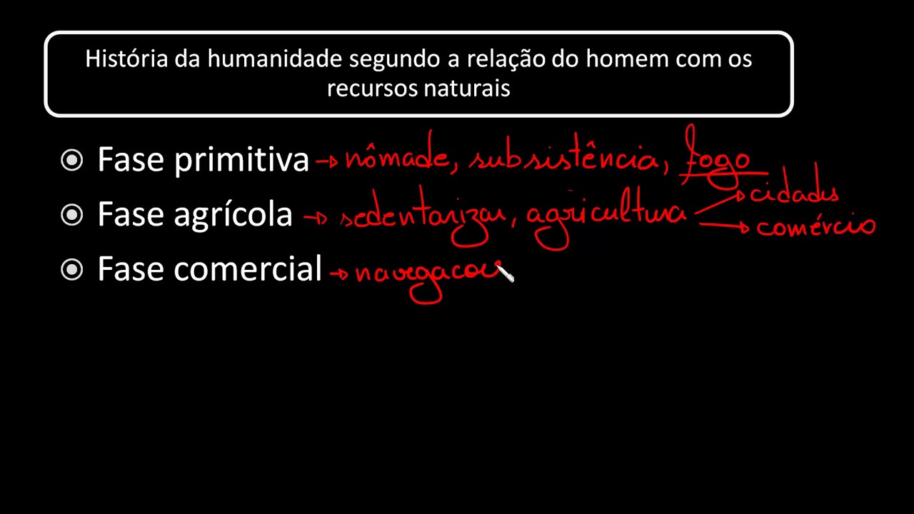 Relação da Humanidade com a Utilização de recursos naturais