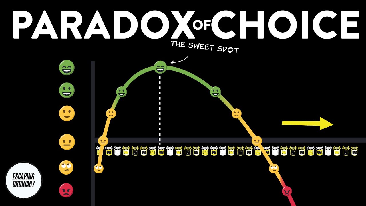 What is the Paradox of Choice?