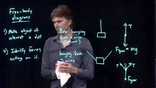 Free Body Diagrams | Physics with Professor Matt Anderson | M5-03