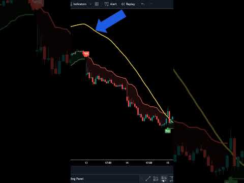 Easy to follow 15 Minute Scalping Strategy on Tradingview #tradingindicators #forex  #tradingsignals