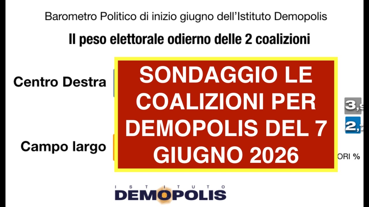 SONDAGGIO LE COALIZIONI PER DEMOPOLIS DEL 7 GIUGNO 2026