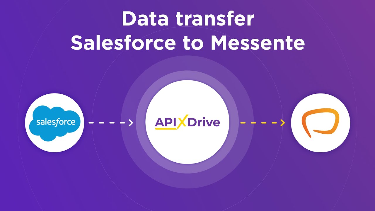 How to Connect Salesforce CRM to Messente