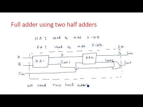Number Systems Decimal Number System STLD Lec 01