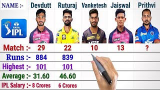 IPL 2022 :  Youngsters Comparison || Devdutt Padikkal, Ruturaj Gaikwad, Vankatesh, Prithvi, Jaiswal