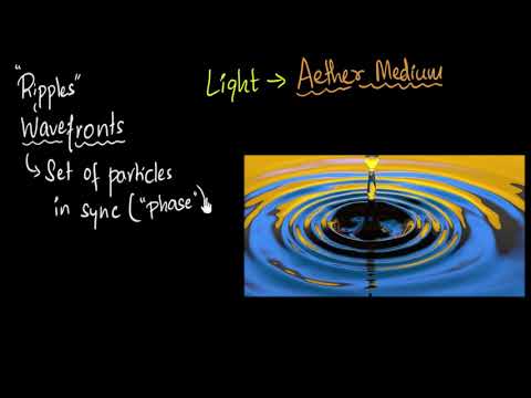 Huygen's theory of light & wavefronts | Wave optics | Physics | Khan Academy