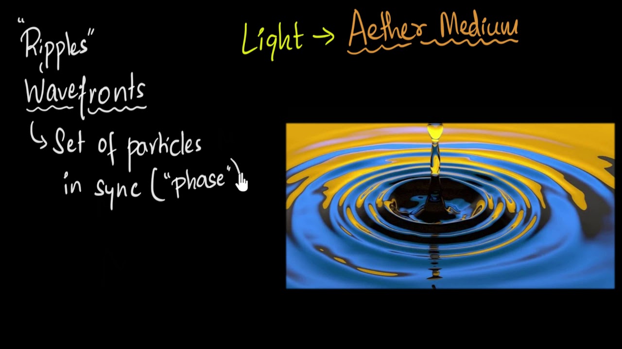 Huygen's theory of light & wavefronts | Wave optics | Physics | Khan Academy