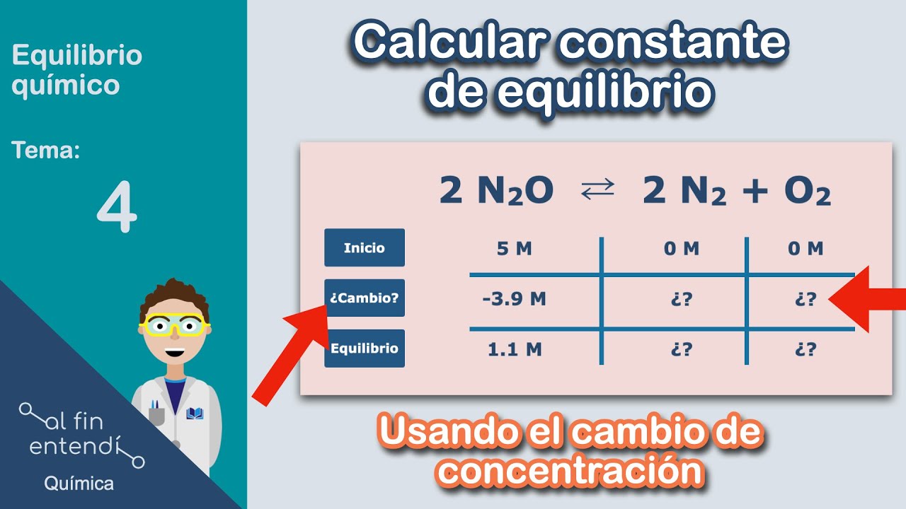¿Cómo calcular CAMBIO de concentración? Calcular constante Kc: parte 2