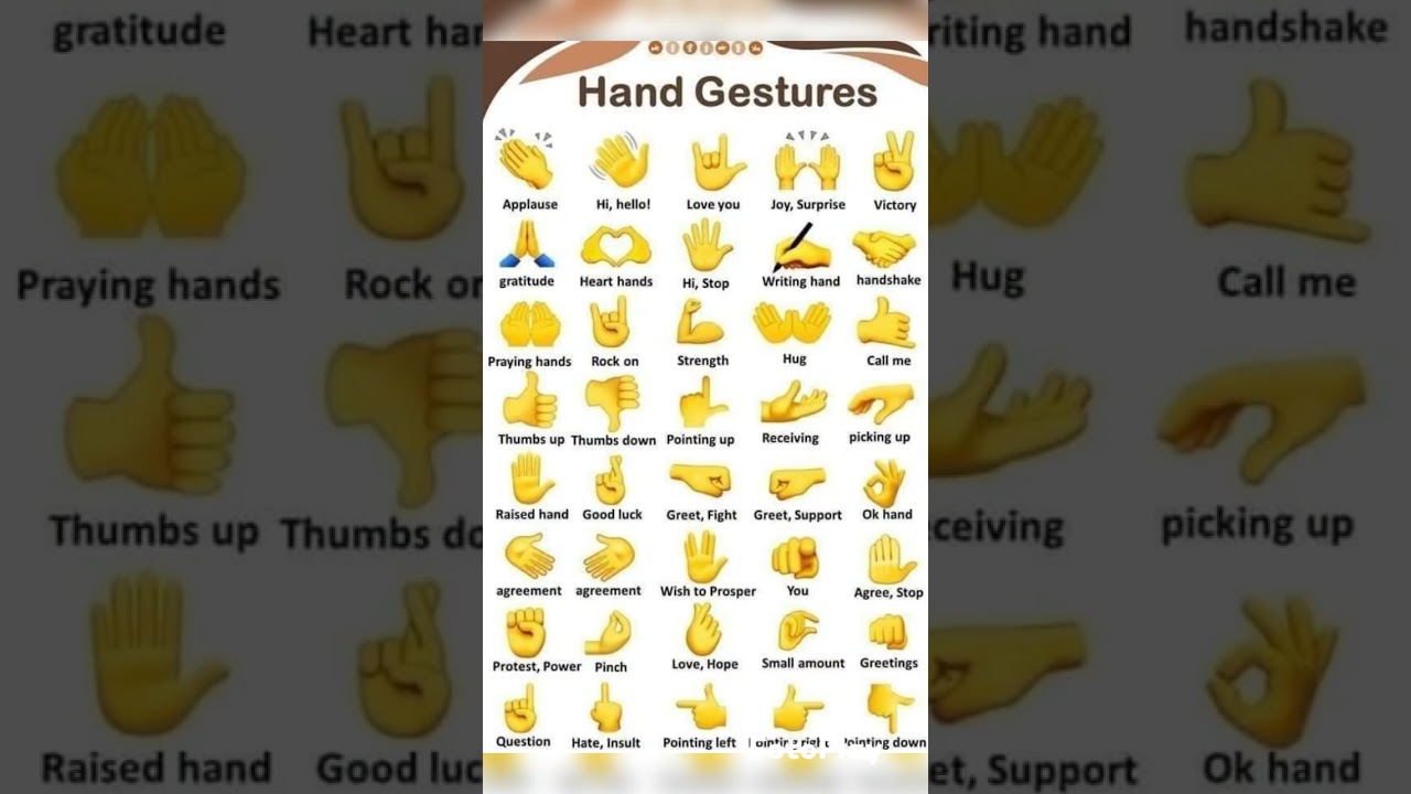 Hand gestures #english #vocubulary #englishlanguage #practice