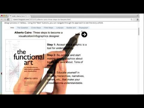 What is Data Visualization Data Visualization and D3 js