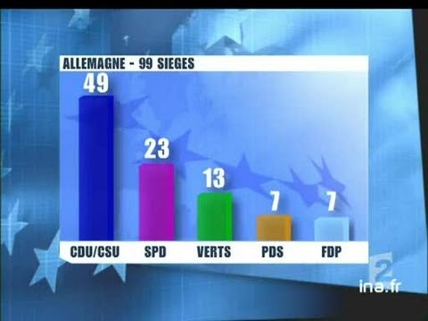 20 heures le journal : [émission du 14 juin 2004]