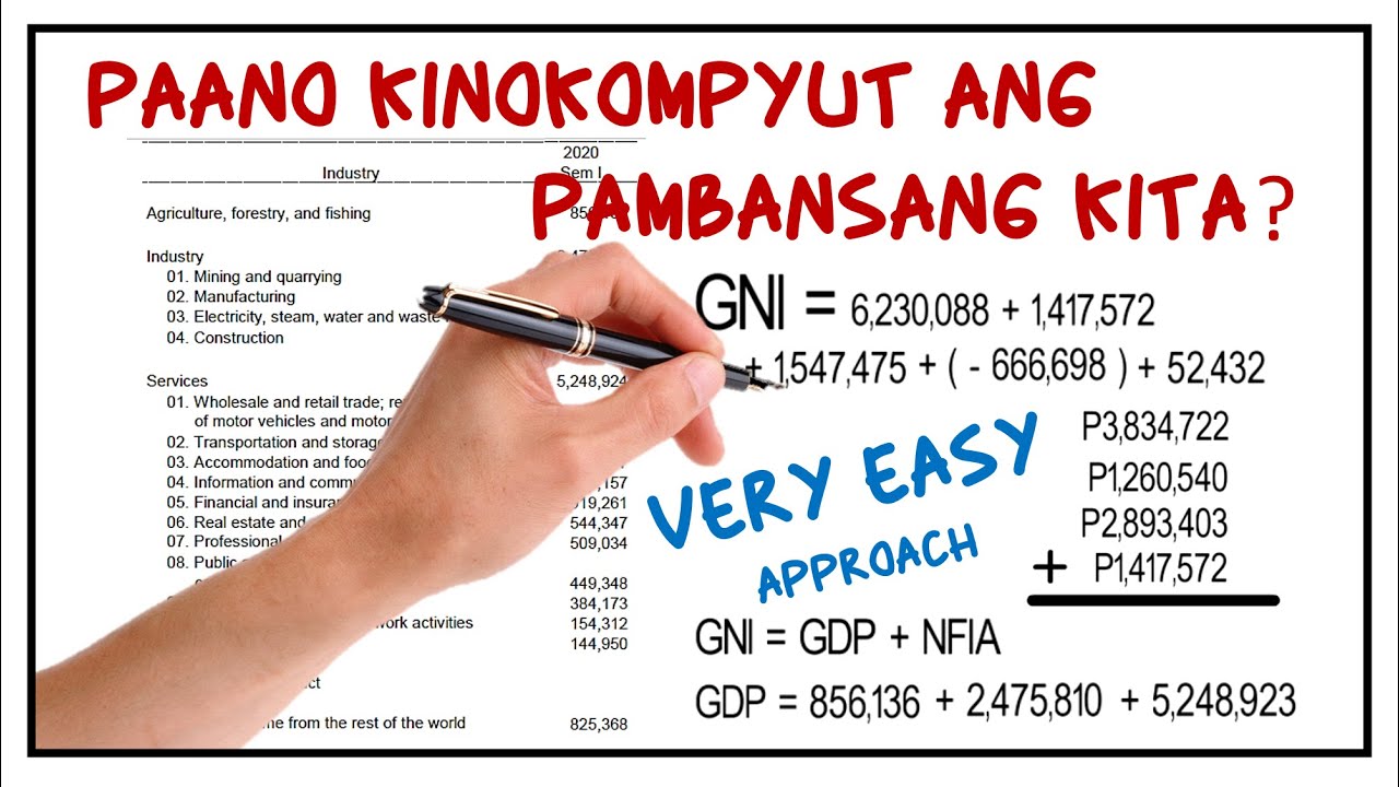 Mga Paraan sa Pagsukat ng Pambansang Kita (MELC-Based Video Lesson)